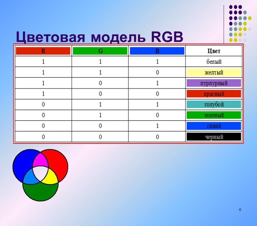 В модели rgb используются цвета. Цветовая модель RGB. Цветовая модель RGB цвета. Цветовая модель РЖБ. Что такое модель цвета RGB.