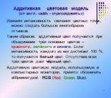 Аддитивная цветовая модель (от англ. «add» - «присоединять»). Изменяя интенсивность свечения цветных точек, можно создать большое многообразие оттенков. Таким образом, аддитивный цвет получается при объединении трёх основных цветов – красного, зелёного и синего. Если интенсивность каждого из них дос