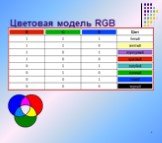 Цветовая модель RGB