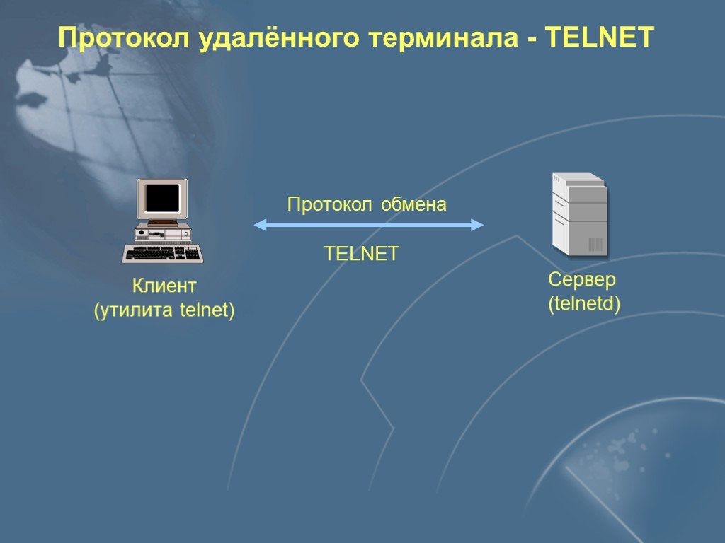 Протокол терминала. Протокол Telnet. Telnet — удаленный терминал. Telnet сетевой протокол. Принцип работы протокола Telnet.