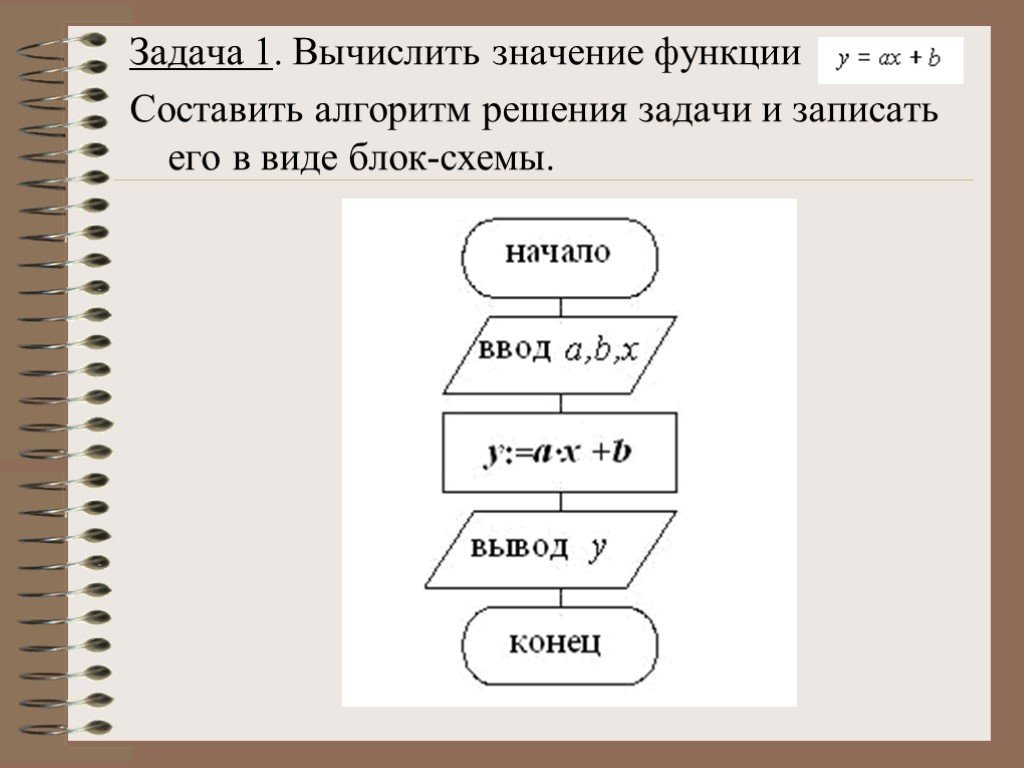 1 вычислить значения функций. Блок-схема алгоритма решения задачи. Алгоритм решения задачи в виде блок-схемы. Блок схема решения линейного алгоритма. Блок схема стандартного алгоритма решения задачи.