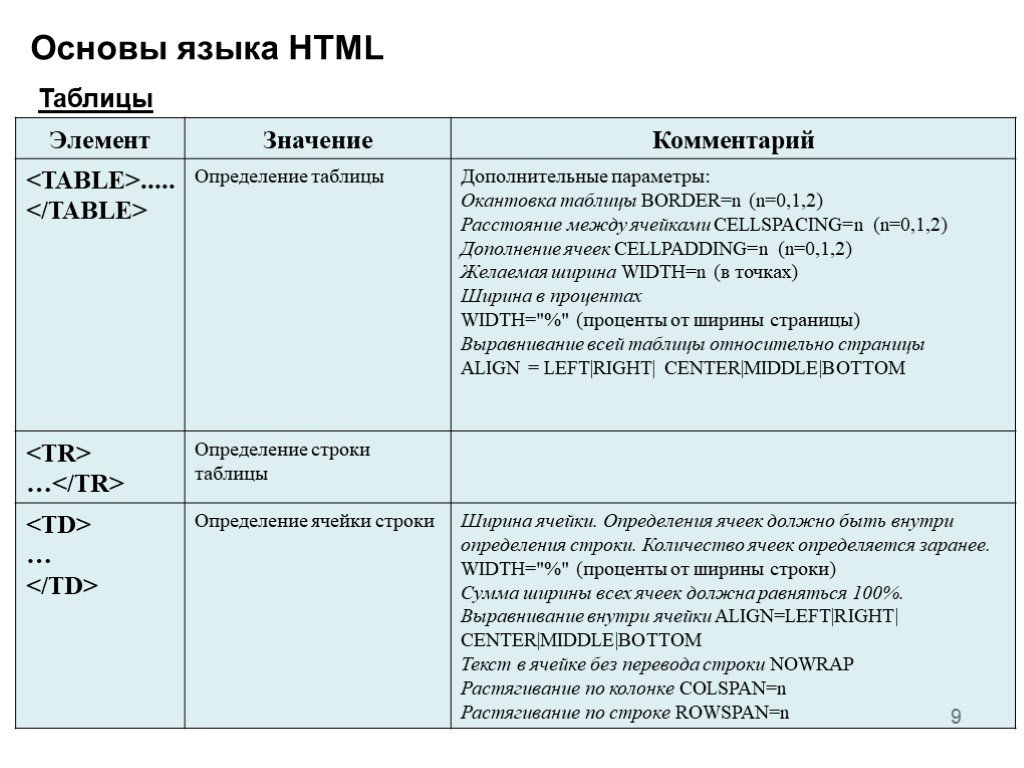 Язык html класс. Основы языка html. Основы языка НТМЛ. Язык html. Основные конструкции языка html.