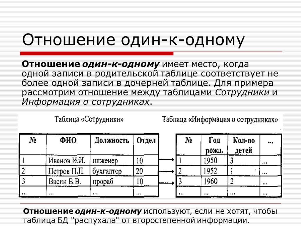 Соответствующие записи. Отношение один к одному. Один к одному пример. Пример отношения один к одному. Отношения один к одному в базах данных.