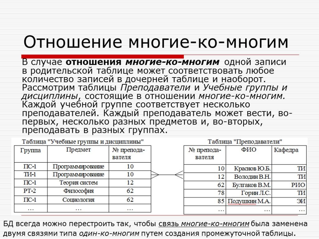 Связь многое ко многим. SQL таблица один ко многим. Связь один ко многим SQL пример. MYSQL один ко многим. Многие ко многим.