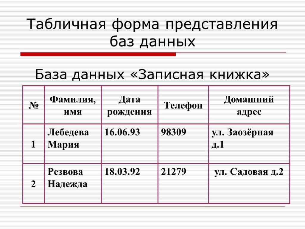 Формы таблиц базы данных. Табличная база данных. Таблицы баз данных. Представление данных в табличной форме. База данных в табличной форме.