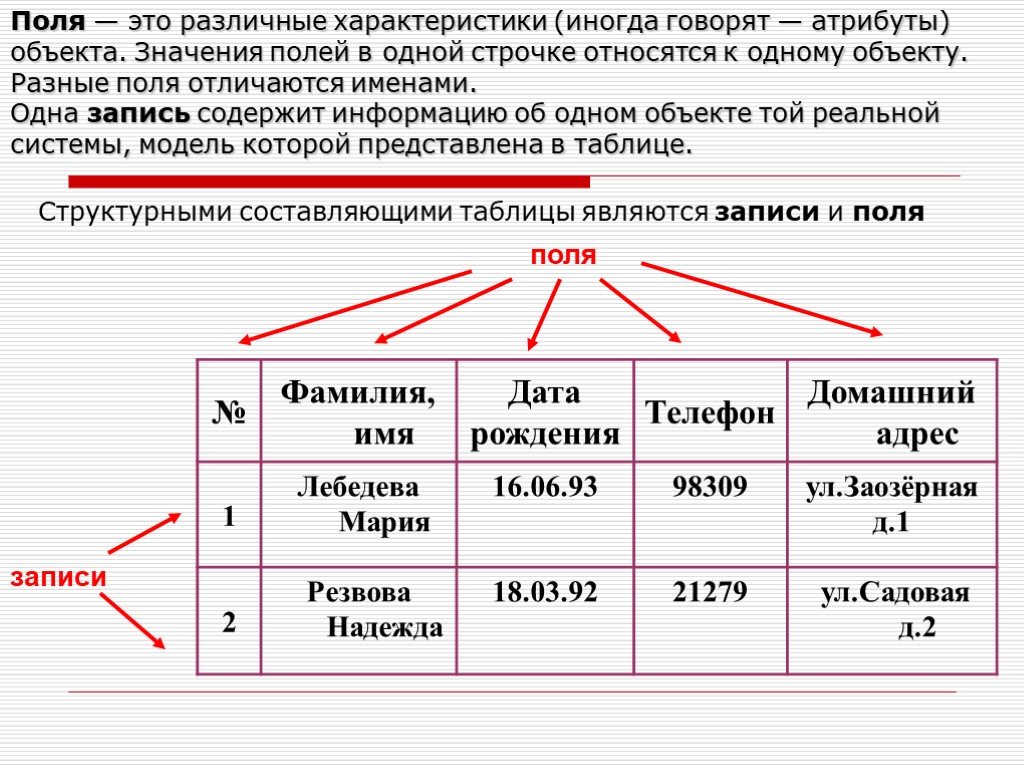 Поле базы данных содержит. Записи и поля в БД. Запись в базе данных содержит. Поля и записи в базе данных. Что такое запись поле базы данных.