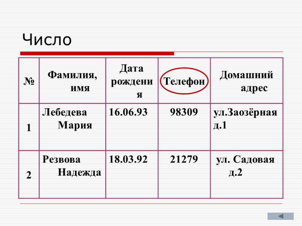 Число фамилии 3. Число фамилии. Число фамилии 6. Число фамилии 4.