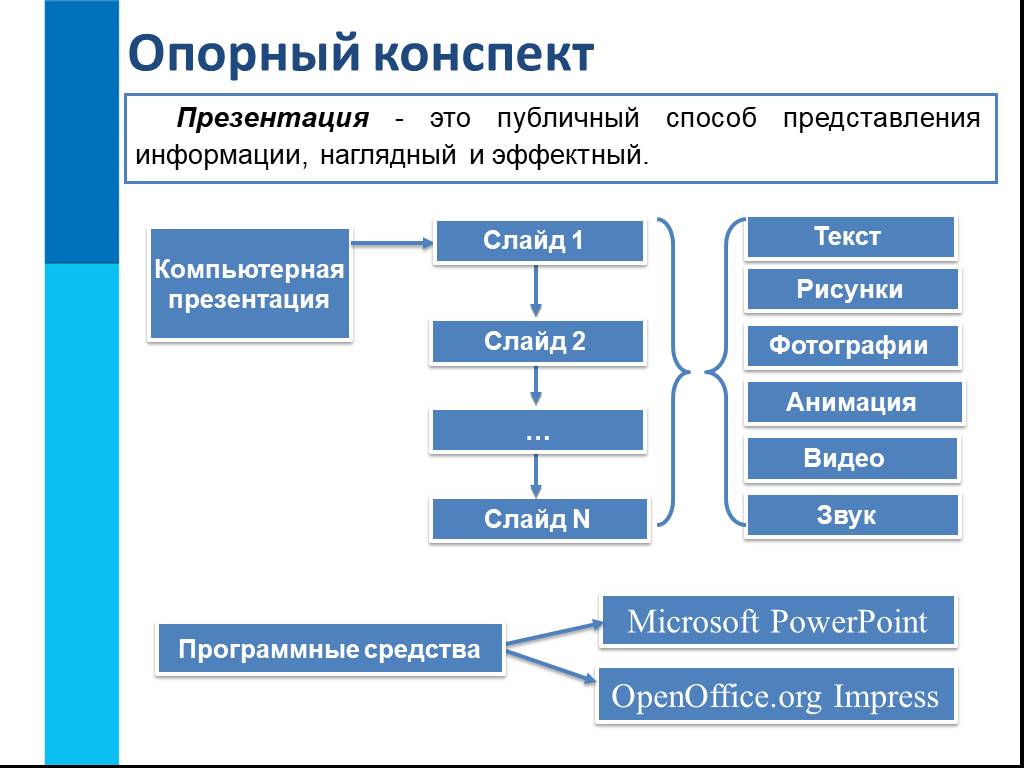 Тема для презентации 7 класс информатика