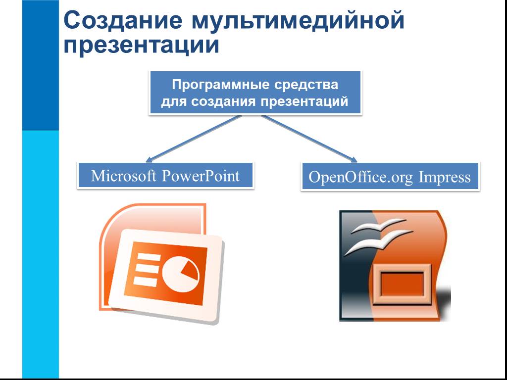 Информатика 7 класс создание мультимедийной презентации