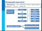 Презентация - это публичный способ представления информации, наглядный и эффектный. Опорный конспект. Компьютерная презентация. Слайд N Текст Рисунки Фотографии Анимация Видео Звук Слайд 1. Программные средства. … Слайд 2