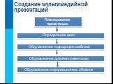 Планирование презентации. Определение цели. Обдумывание подходящего шаблона. Обдумывание дизайна презентации. Обдумывание информационных объектов