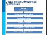 Перетаскивание слайдов. Вырезание слайдов. Удаление слайдов. Вставка из буфера обмена. Копирование в буфер обмена