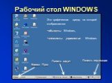 Рабочий стол WINDOWS. Это графическая среда, на которой отображаются: объекты Windows, элементы управления Windows. Панель индикации Панель задач Кнопка Пуск
