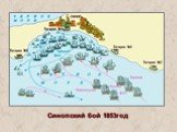 Синопский бой 1853год