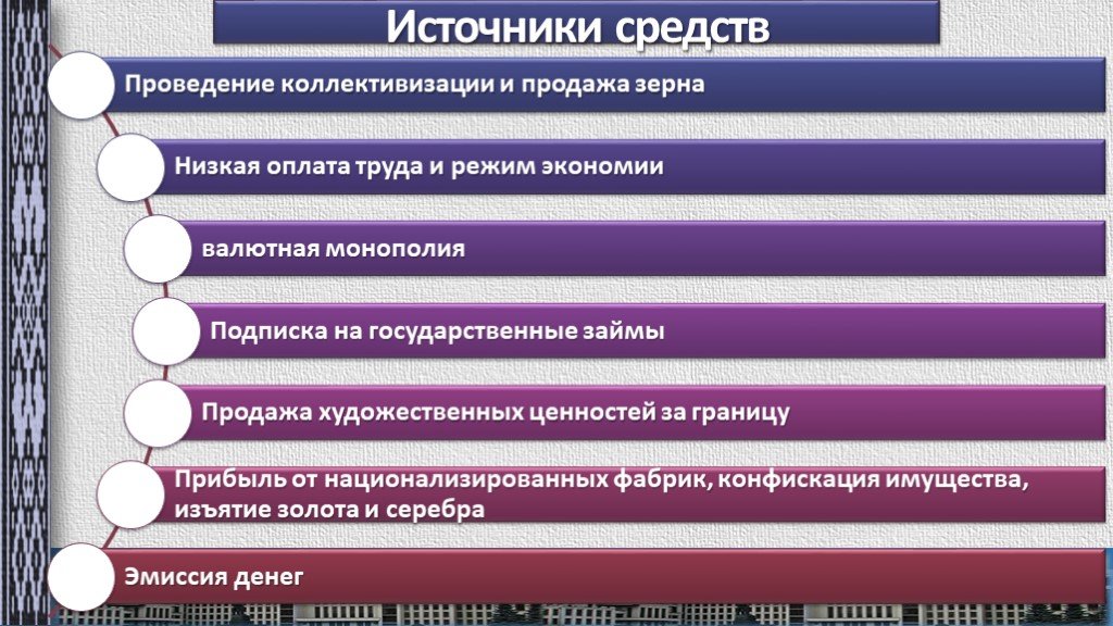 Индустриализация и коллективизация в ссср презентация 11 класс