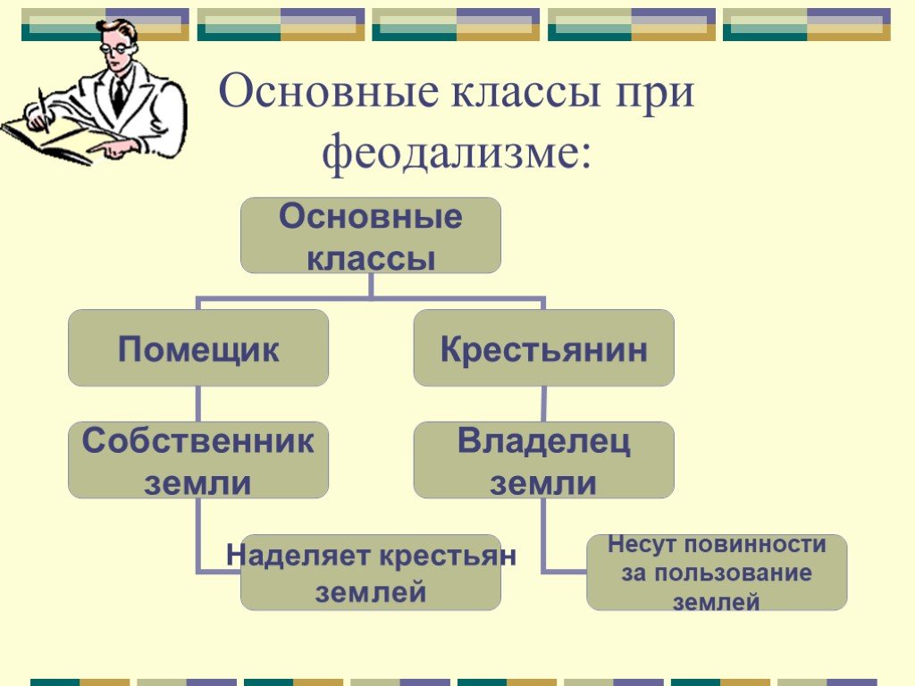 Составьте схему повинности средневековых крестьян