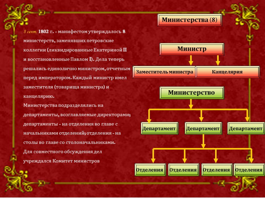 Коллегии были заменены министерствами тенденция. Коллегии при Екатерине 2. Министерства 1802 таблица. Функции коллегий при Екатерине 2.