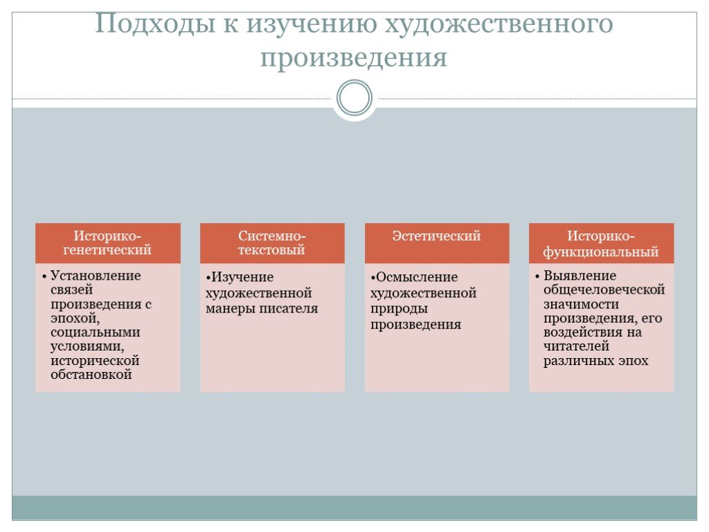 Изучение художественного произведения. Подходы к изучению искусства. Подходы к изучению литературы. Внутренний мир художественного произведения это. Литературный подход к изучению текста.