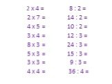 2 х 4 = 8 : 2 = 2 х 7 = 14 : 2 = 4 х 5 = 10 : 2 = 3 х 4 = 12 : 3 = 8 х 3 = 24 : 3 = 5 х 3 = 15 : 3 = 3 х 3 = 9 : 3 = 4 х 4 = 36 : 4 =