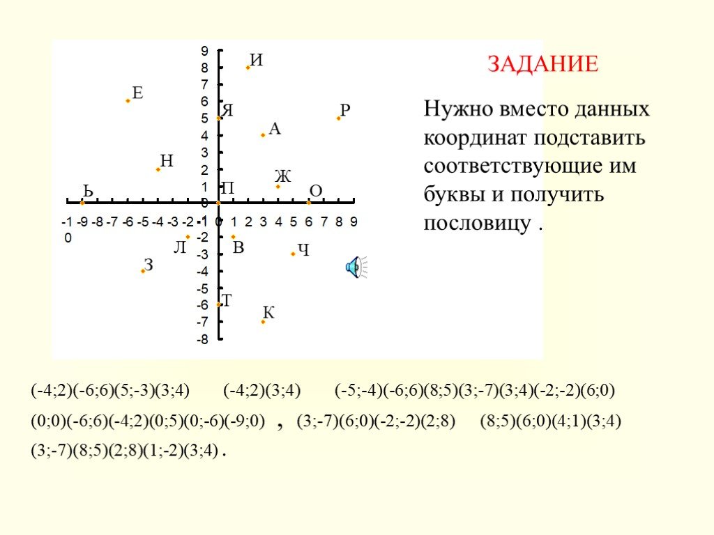 Данные взамен. Координатная информация. Координатные данные. 2+2= 4 2+2=4 2+2=4 Пословицы.