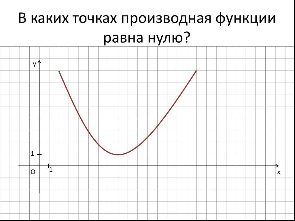 Правильная точка функции. Стационарные точки на графике. Стационарные и критические точки функции. Стационарные точки функции. Критические точки и стационарные точки.