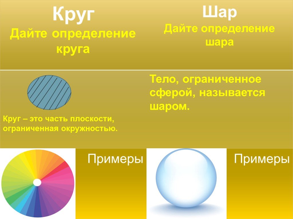 Привести примеры шара. Определение шара и сферы. Окружность и круг сфера и шар. Круг шар сфера. Круг окружность шар.