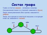 Состав графа. Граф состоит из вершин, связанных линиями. Направленная линия (со стрелкой) называется дугой. Линия ненаправленная (без стрелки) называется ребром. Линия, выходящая из некоторой вершины и входящая в неё же, называется петлей.