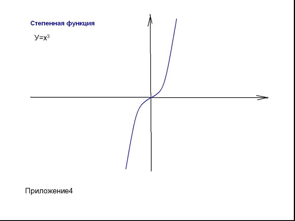 Функция x 9. Элементарные функции Галицкий картинки.