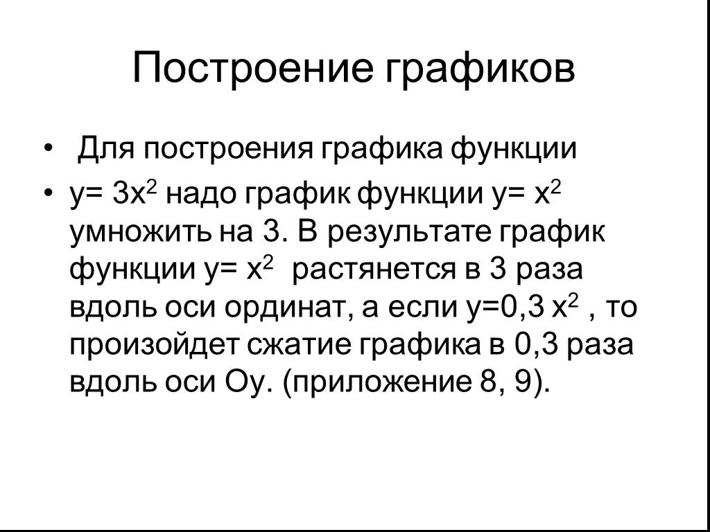 График надо. График функции умножить на 2. Умножение функций.