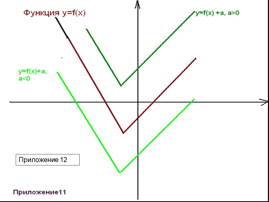 Функция x 9