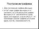 Для построения графика функции у= 3х2 надо график функции у= х2 умножить на 3. В результате график функции у= х2 растянется в 3 раза вдоль оси ординат, а если у=0,3 х2 , то произойдет сжатие графика в 0,3 раза вдоль оси Оу. (приложение 8, 9).