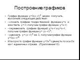 График функции у=3(х -4)2 можно получить, выполнив следующие действия: - сложить графики тождественной функции у=х и константы у=-4, получим график функции у=х-4; - перемножить графики функций у=х-4 и у=х-4, получим график функции у= (х -4)2 ; - умножить у= (х -4)2 на 3, получим график функции у=3(х