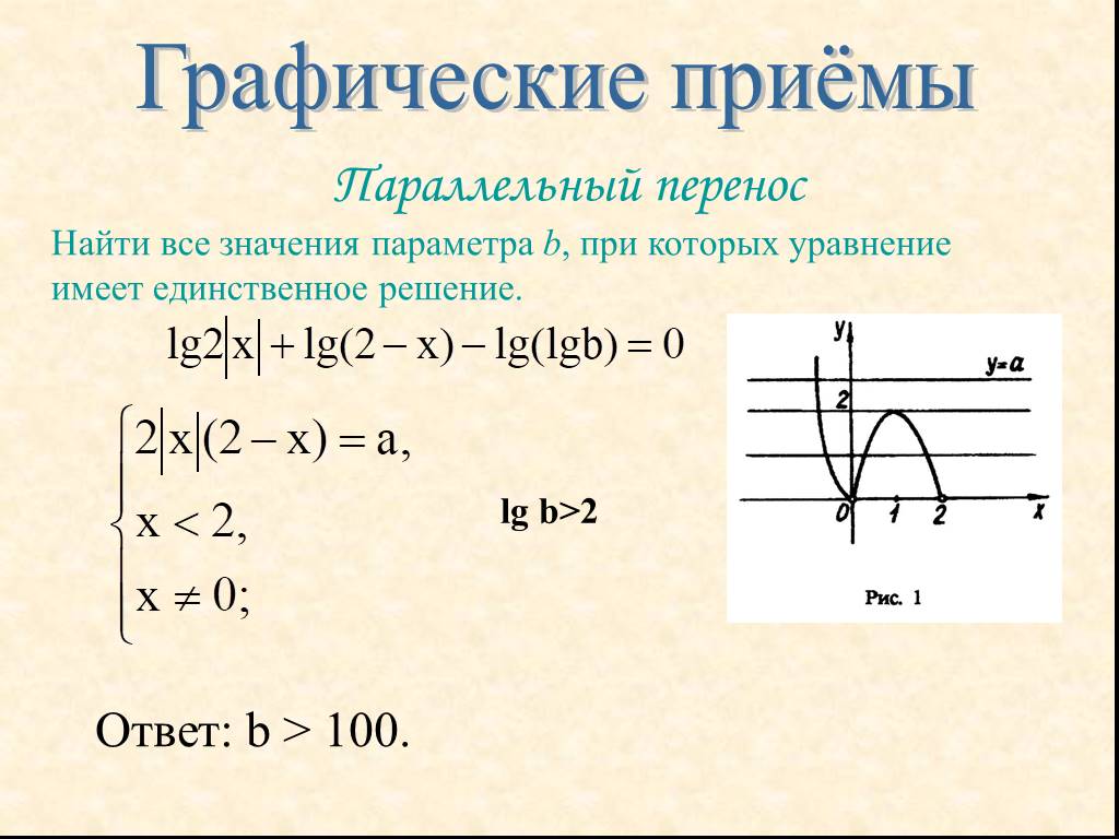 Решение параметров 11 класс. Параметры 11 класс. Задачи с параметрами все значения. Простейший параметр 11 класс. Задача с параметром это Алгебра или геометрия.