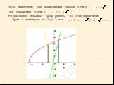 Точка пересечения для возрастающей прямой f(1)=g(1) , для убывающей f(-1)=g(-1) , ; Не составляет большого труда увидеть, что точка пересечения будет в промежутке от -1 до 1, если