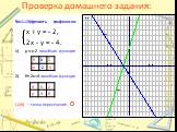 Проверка домашнего задания: №11.13(г)решить графически: х + у = - 2, 2х - у = - 4. у =-х-2 линейная функция У= 2х+4 линейная функция (-2;0) – точка пересечения - О