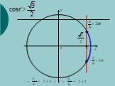 Арккосинус и решение уравнения cos x = a Слайд: 22
