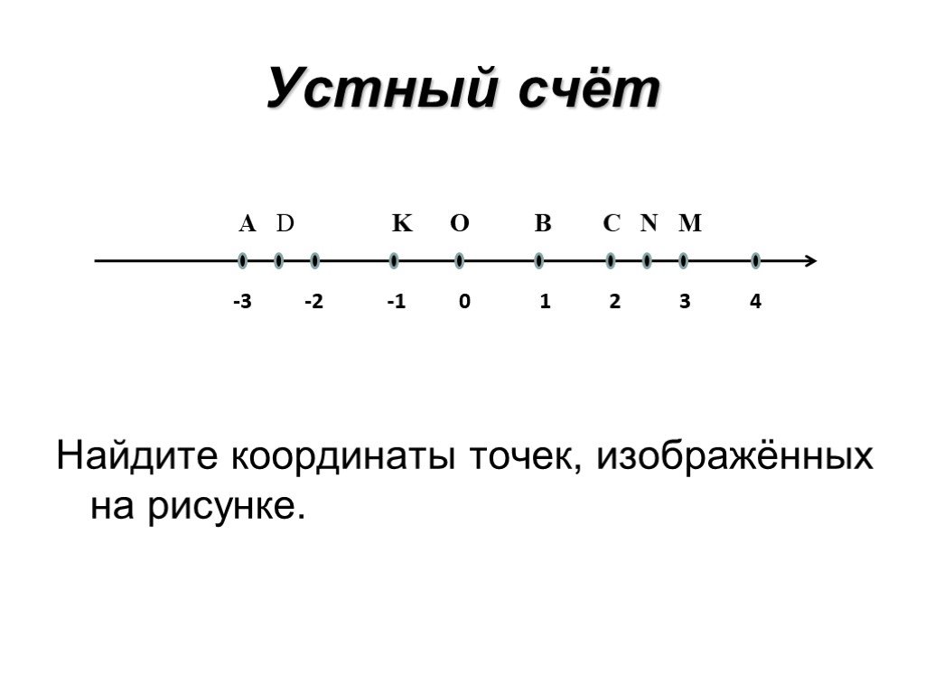 Найдите координаты точек на рисунке 2. Найдите координаты точек изображенных на рисунке. Координаты точек изображенных на рисунке. Чему равна координата точки а изображенной на рисунке. Чему равна координата точки м изображенной на рисунке.