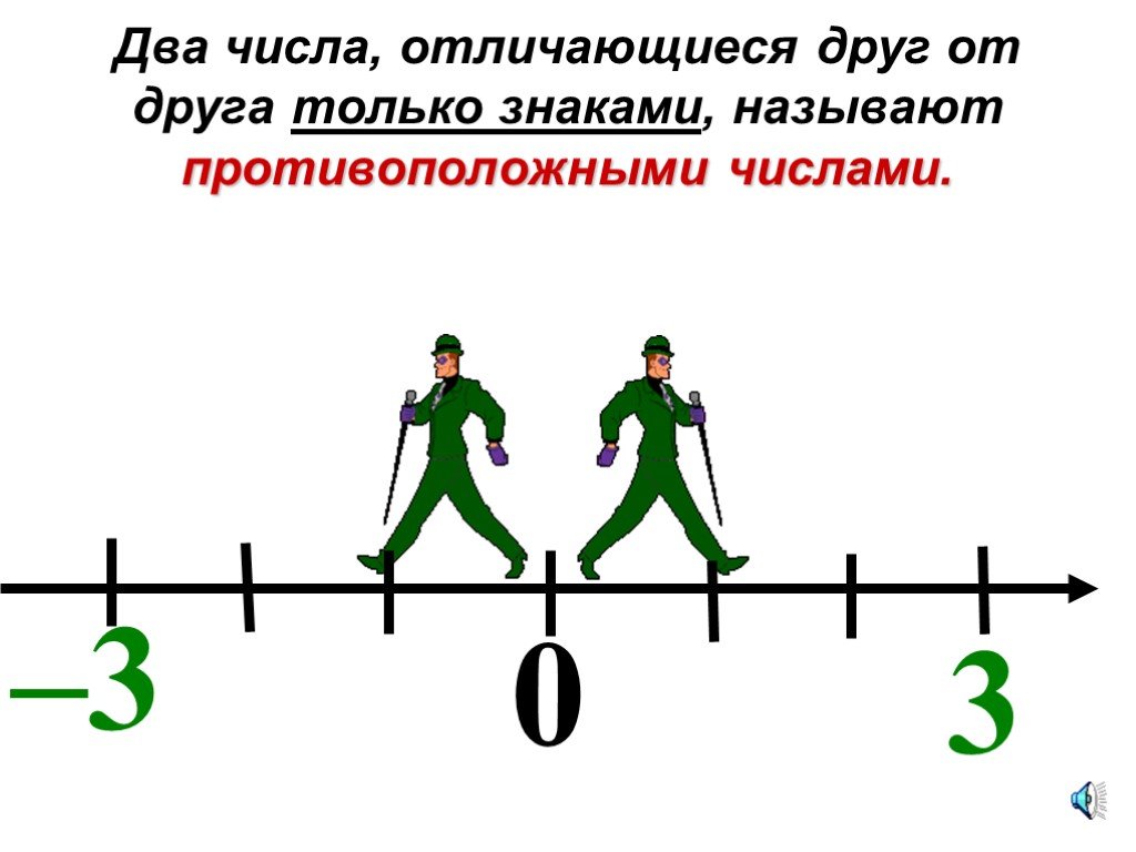 Рисунок противоположные числа. Рисунок на тему противоположные числа. Рисунок на тему положительные и отрицательные числа. Два числа отличающиеся друг от друга только знаками называют. Положительные числа.