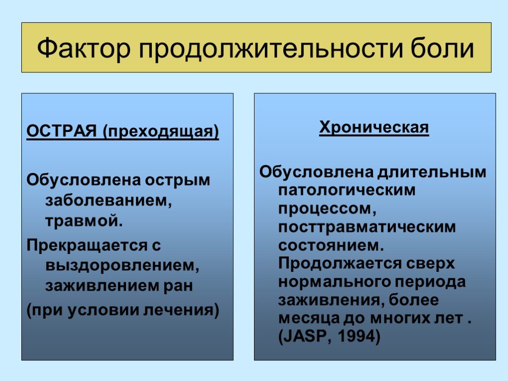 Фактор продолжительности. Болевой синдром у онкологического больного. Стадии болевого синдрома онкологических больных. Хронический болевой синдром у онкологических больных. Хронического болевого синдрома у онкологических больных презентация.