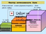 Фактор интенсивности боли. Классическая схема фармакотерапии боли (ВОЗ,1986г). Неопиоидные анальгетики. Опиоиды средней потенции (кодеин, трамадол). Опиоиды высокой потенции (Морфин, Бупренорфин, Фентанил). 2-я ступень умеренная боль. 1-я ступень слабая боль. 3-я ступень сильная боль