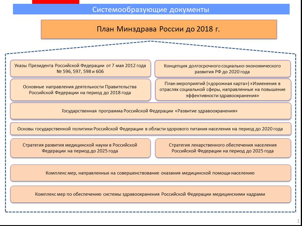 Мероприятия направленные на повышение эффективности здравоохранения дорожная карта