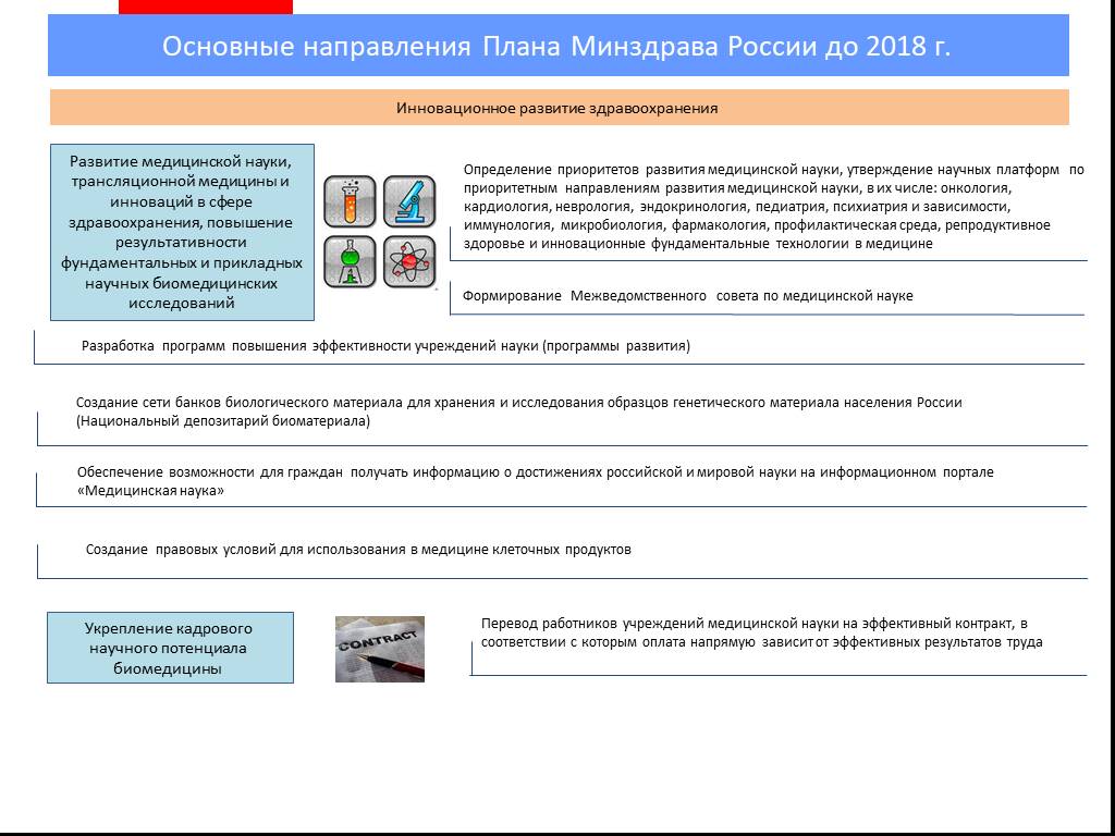 План работы департамента образования архангельск