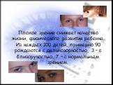 Плохое зрение снижает качество жизни, физического развития ребенка. Из каждых 100 детей, примерно 90 рождаются с дальнозоркостью, 3 – с близорукостью, 7 – с нормальным зрением.