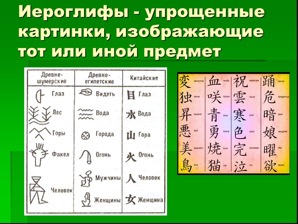 К какой теме относятся иероглифы. Упрощенные иероглифы. Китайские иероглифы. Иероглифы письменность. Перевести иероглиф.