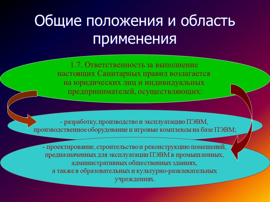 Общие положения это. Общие положения и область применения. Общие положения и область применения санитарных правил. Общие положения в положении. Общие положения и область применения САНПИН.