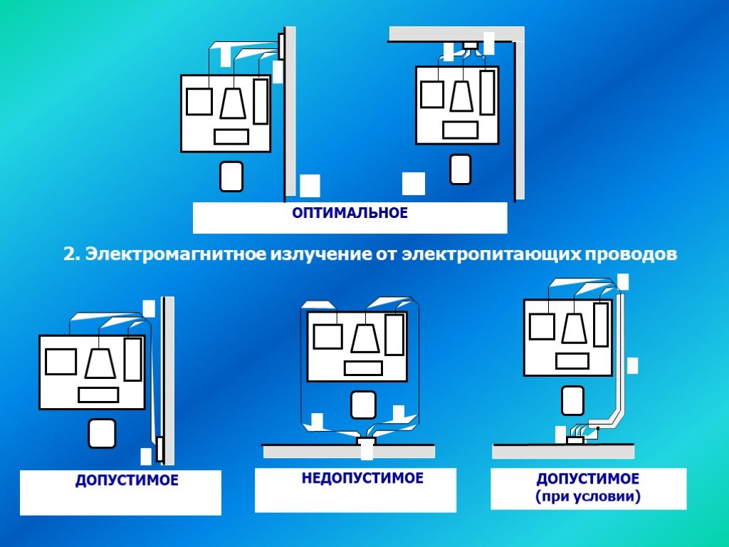 Пэвм расшифровка охрана труда. Электромагнитное излучение охрана труда. Расстановка рабочих мест с ПЭВМ. Оптимальная расстановка рабочих мест с ПЭВМ является. ПЭВМ охрана труда.