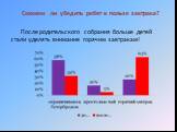 Сможем ли убедить ребят в пользе завтрака? После родительского собрания больше детей стали уделять внимание горячим завтракам!