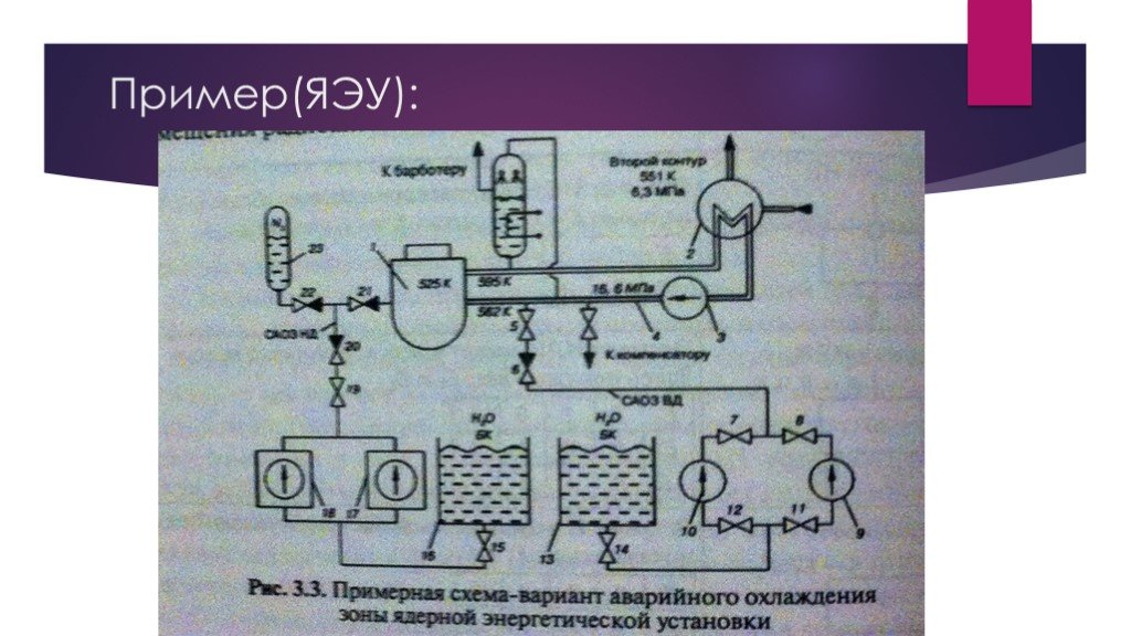 Ядерная энергетическая установка это. Ядерно-электрическая установка схема. Ядерная энергетическая установка. Классификация ядерных энергетических установок. Анализ опасностей с помощью дерева причин.