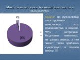 Много ли вы встречали бездомных животных ли в вашем дворе? Вывод: По результатам анкетирования выяснилось, что большинство, а именно 96% встречали бездомных животных на улицах города, а это значит такая проблема существует в нашем городе !!!