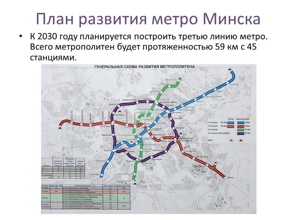 Развитие метро